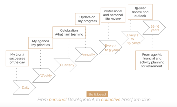 The-strategic-self-Reflection Calendar_beandlead