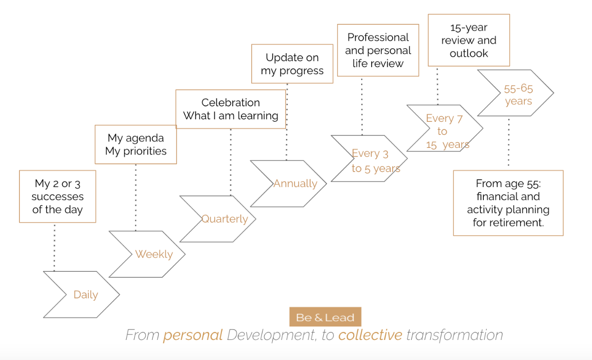 The-strategic-self-Reflection Calendar_beandlead