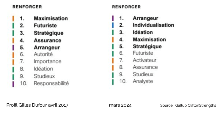 Évaluer et comprendre sa transformation personnelle